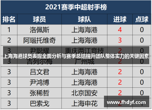 上海海港球员表现全面分析与赛季总结提升团队整体实力的关键因素
