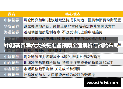中超新赛季六大关键准备预案全面解析与战略布局