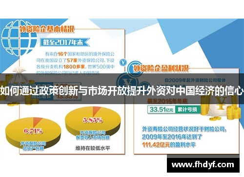 如何通过政策创新与市场开放提升外资对中国经济的信心