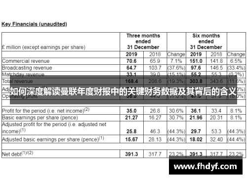 如何深度解读曼联年度财报中的关键财务数据及其背后的含义