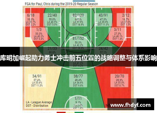 库明加崛起助力勇士冲击前五位置的战略调整与体系影响