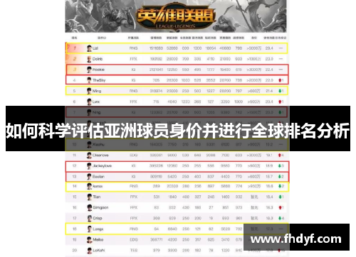 如何科学评估亚洲球员身价并进行全球排名分析