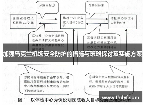 加强乌克兰机场安全防护的措施与策略探讨及实施方案
