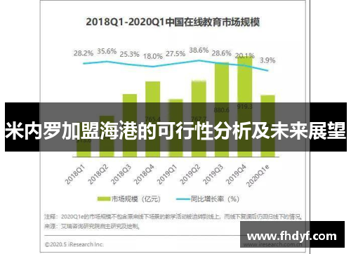 米内罗加盟海港的可行性分析及未来展望
