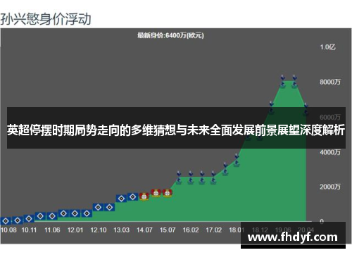 英超停摆时期局势走向的多维猜想与未来全面发展前景展望深度解析